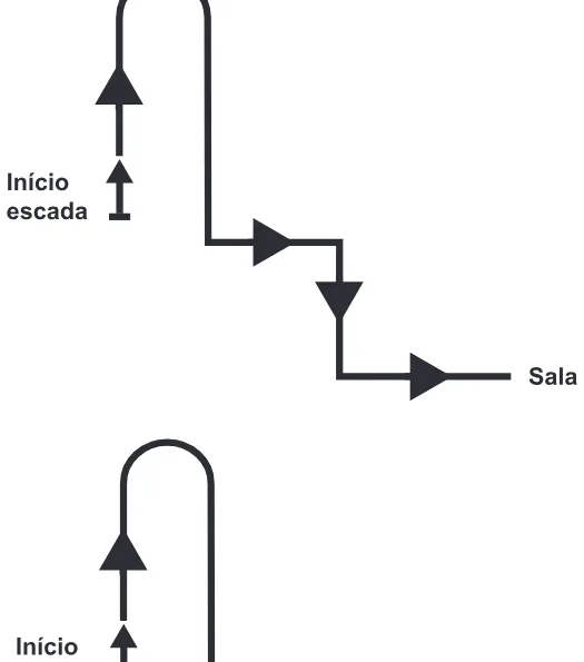 Alternativa A da questão 169 do ENEM 2017 - 2º Dia - Caderno 7 - Azul – Reaplicação/PPL.