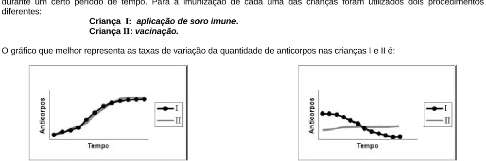 Trecho original com figura, tabela ou fórmula da questão 43 do ENEM 1999 - Caderno Amarelo.