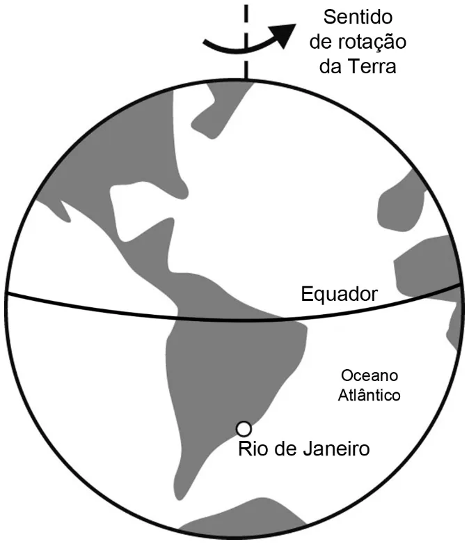 Trecho original com figura, tabela ou fórmula da questão 122 do ENEM 2019 - 2º Dia – Caderno 12 – Verde (Libras) – Aplicação Regular.