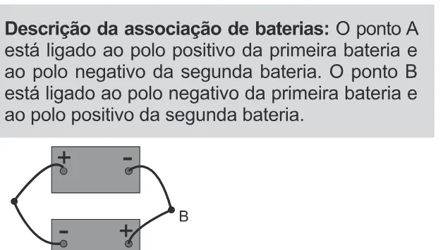 Alternativa E da questão 128 do ENEM 2022 - 2º Dia – Caderno 11 – Laranja (braile e ledor) – Aplicação Regular.