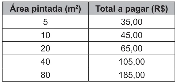 Trecho original com figura, tabela ou fórmula da questão 163 do ENEM 2021 - 2º Dia – Caderno 7 – Azul – Reaplicação/PPL/Segunda Oportunidade.
