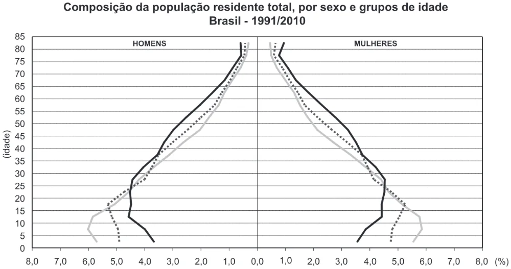 Trecho original com figura, tabela ou fórmula da questão 51 do ENEM 2017 - 1º Dia - Caderno 13 - Azul – Reaplicação/PPL.