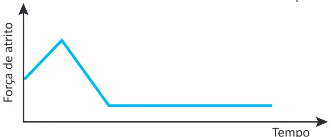Alternativa B da questão 108 do ENEM 2025 - 2º Dia – Caderno 7 – Azul – Aplicação Regular.