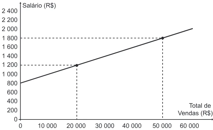 Trecho original com figura, tabela ou fórmula da questão 148 do ENEM 2015 - 2º Dia - Caderno 16 - Cinza – Reaplicação/PPL.