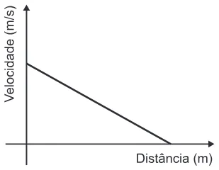 Alternativa A da questão 77 do ENEM 2016 - 1º Dia - Caderno 3 - Branco – Aplicação regular.