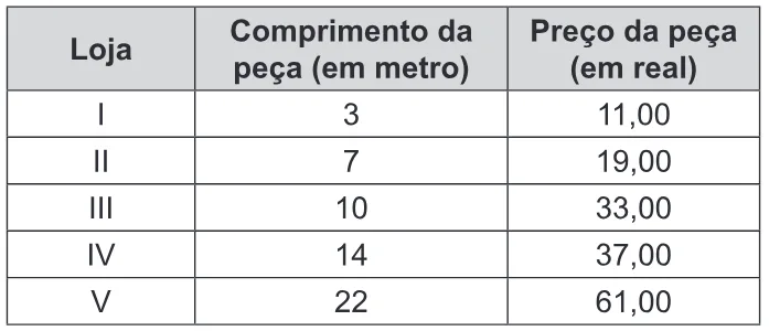 Trecho original com figura, tabela ou fórmula da questão 139 do ENEM 2019 - 2º Dia – Caderno 7 – Azul – Reaplicação/PPL.
