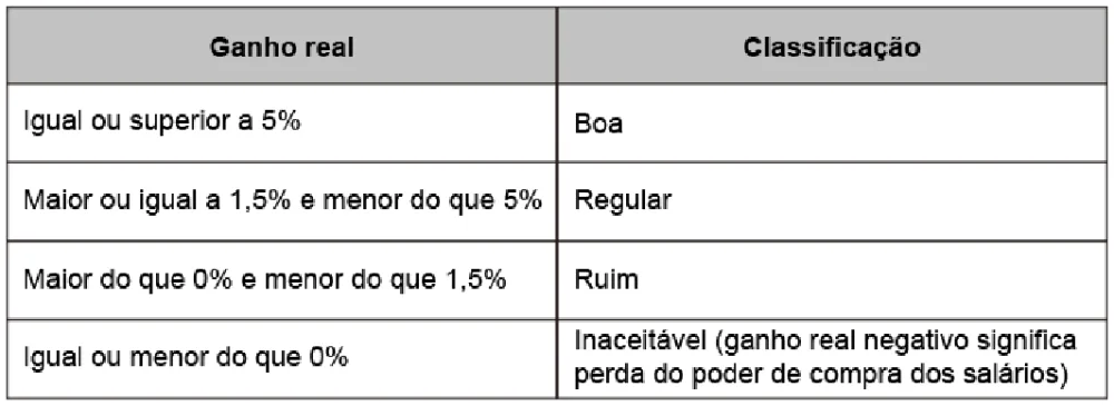 Trecho original com figura, tabela ou fórmula da questão 169 do ENEM 2020 - 2º Dia - Caderno 6 – Cinza – Aplicação digital.