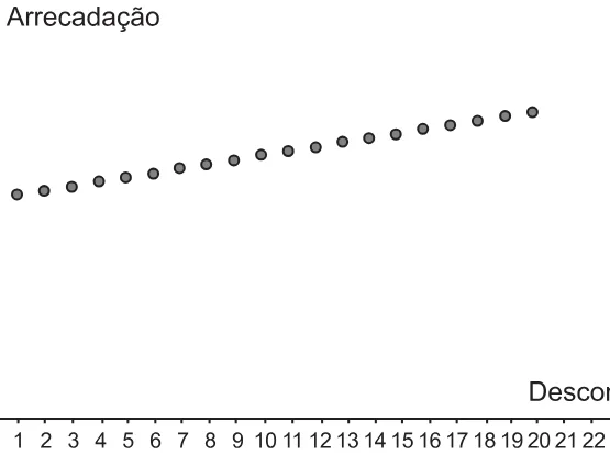 Alternativa B da questão 136 do ENEM 2021 - 2º Dia – Caderno 6 – Cinza – Aplicação Regular.