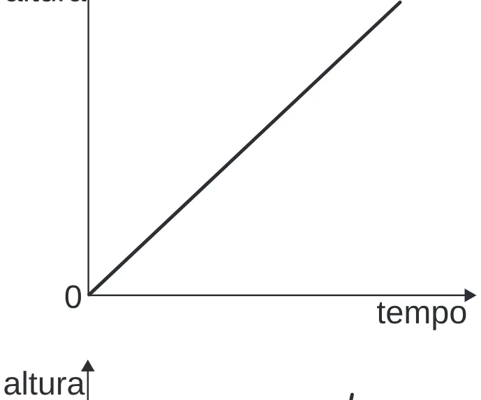 Alternativa A da questão 141 do ENEM 2020 - 2º Dia - Caderno 8 – Rosa (Ampliada) – Aplicação Regular.