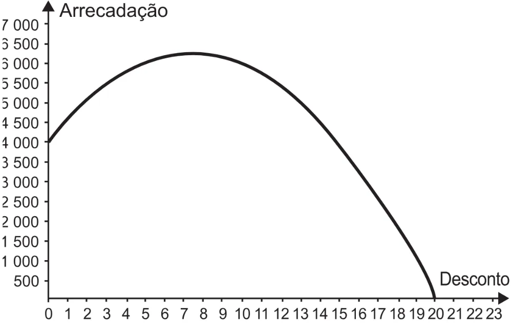 Alternativa D da questão 155 do ENEM 2021 - 2º Dia – Caderno 5 – Amarelo (Ampliada) – Aplicação Regular.
