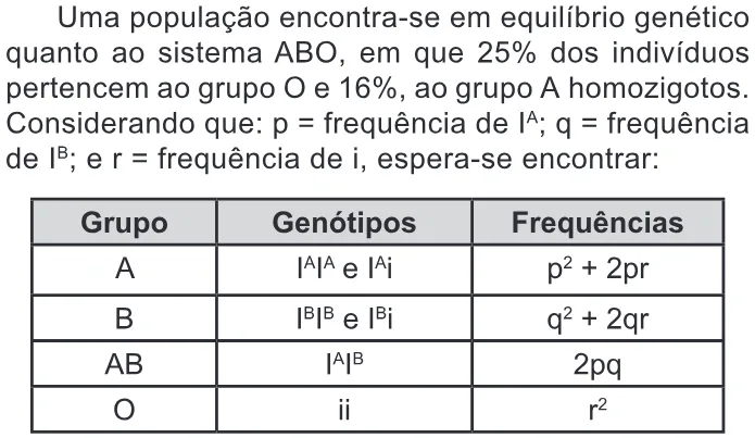 Trecho original com figura, tabela ou fórmula da questão 115 do ENEM 2020 - 2º Dia - Caderno 8 – Rosa – Aplicação Regular.
