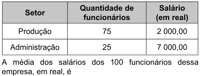 Trecho original com figura, tabela ou fórmula da questão 137 do ENEM 2023 - 2º Dia – Caderno 7 – Azul – Aplicação Regular.
