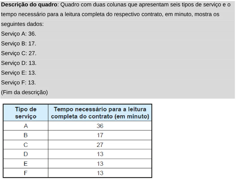 Trecho original com figura, tabela ou fórmula da questão 136 do ENEM 2024 - 2º Dia – Caderno 11 – Laranja (braile e ledor) – Aplicação Regular - Leitor de tela (NVDA).