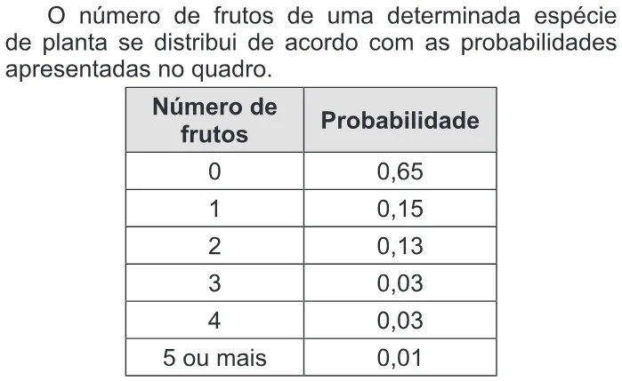 Trecho original com figura, tabela ou fórmula da questão 171 do ENEM 2014 - 2º Dia – Caderno 6 – Cinza – Reaplicação/PPL.