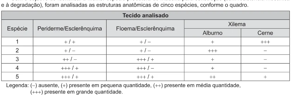 Trecho original com figura, tabela ou fórmula da questão 104 do ENEM 2021 - 2º Dia – Caderno 6 – Cinza – Aplicação Regular.