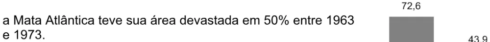 Alternativa A da questão 52 do ENEM 2005 - Caderno Amarelo.