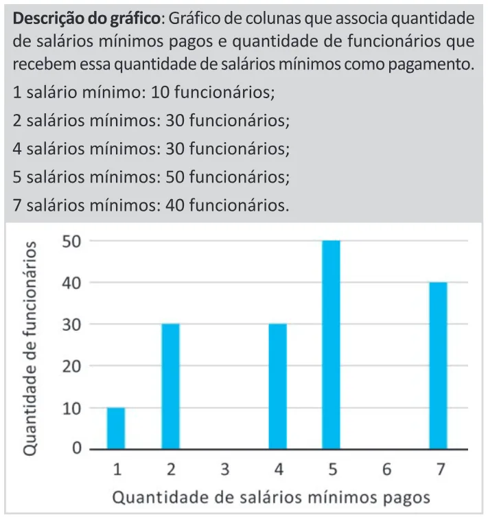 Trecho original com figura, tabela ou fórmula da questão 160 do ENEM 2025 - 2º Dia – Caderno 11 – Laranja (Braile e ledor) – Reaplicação - (Ledor).