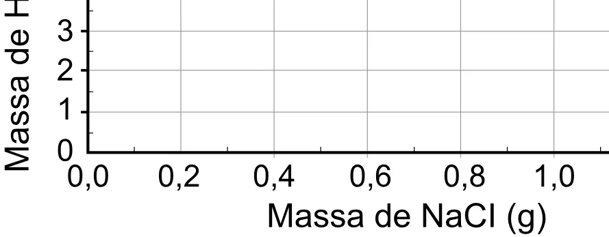 Alternativa E da questão 113 do ENEM 2023 - 2º Dia – Caderno 12 – Verde (Libras) – Aplicação Regular - (Ampliada).