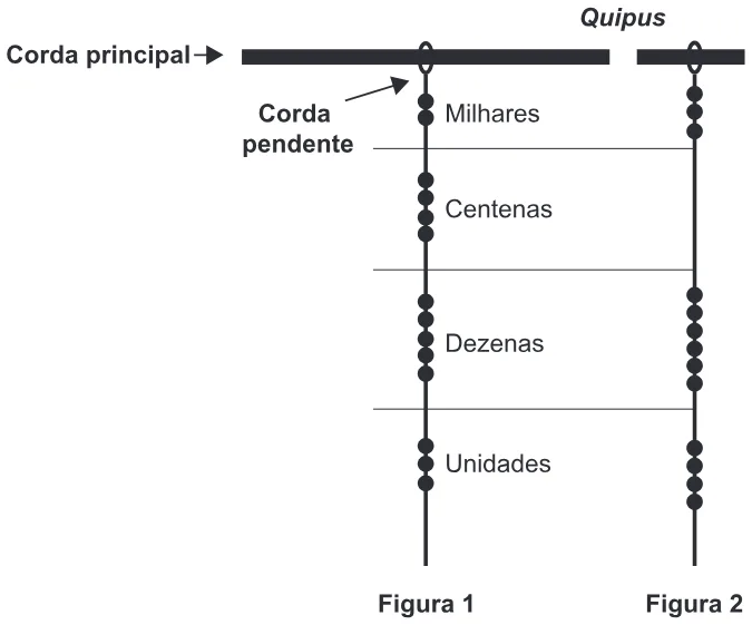 Trecho original com figura, tabela ou fórmula da questão 143 do ENEM 2014 - 2º Dia - Caderno 8 - Rosa – Aplicação regular.