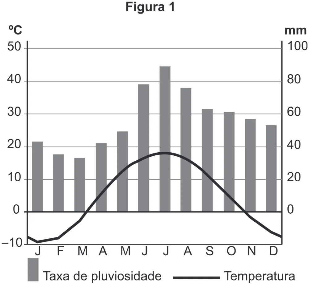 Trecho original com figura, tabela ou fórmula da questão 59 do ENEM 2017 - 1º Dia - Caderno 1 - Azul (Ampliada) – Aplicação regular.
