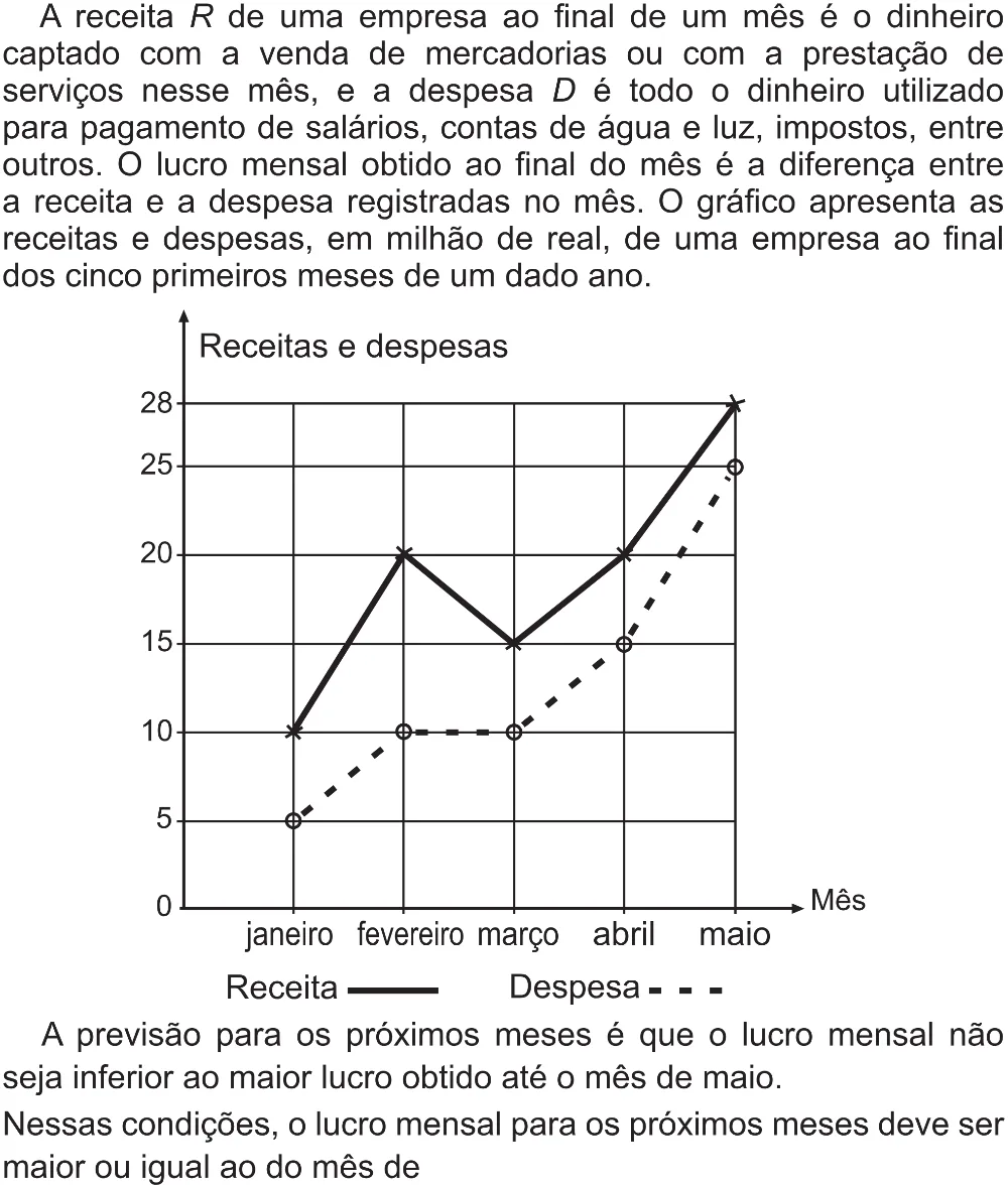 Trecho original com figura, tabela ou fórmula da questão 165 do ENEM 2021 - 2º Dia – Caderno 12 – Verde (Libras – Superampliada) – Aplicação Regular.