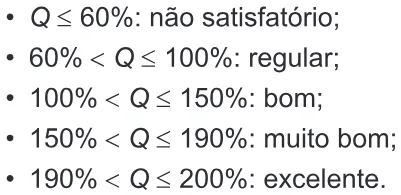 Trecho original com figura, tabela ou fórmula da questão 156 do ENEM 2022 - 2º Dia – Caderno 5 – Amarelo – Aplicação Regular.