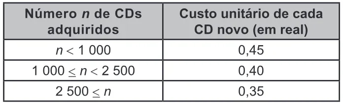 Trecho original com figura, tabela ou fórmula da questão 172 do ENEM 2022 - 2º Dia – Caderno 6 – Cinza – Reaplicação/PPL.