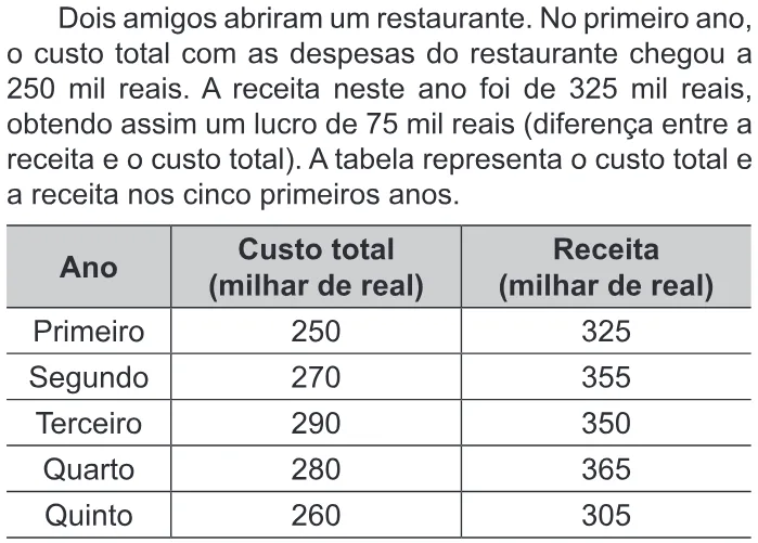 Trecho original com figura, tabela ou fórmula da questão 148 do ENEM 2018 - 2º Dia - Caderno 17 - Amarelo - Reaplicação/PPL.