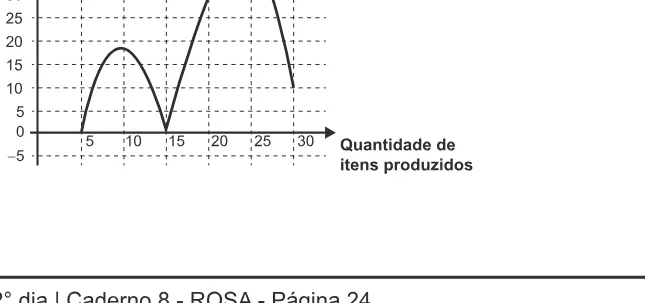 Alternativa C da questão 162 do ENEM 2020 - 2º Dia - Caderno 8 – Rosa – Aplicação Regular.