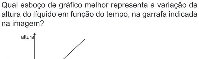 Trecho original com figura, tabela ou fórmula da questão 141 do ENEM 2020 - 2º Dia - Caderno 12 – Verde (Libras) – Aplicação Regular.