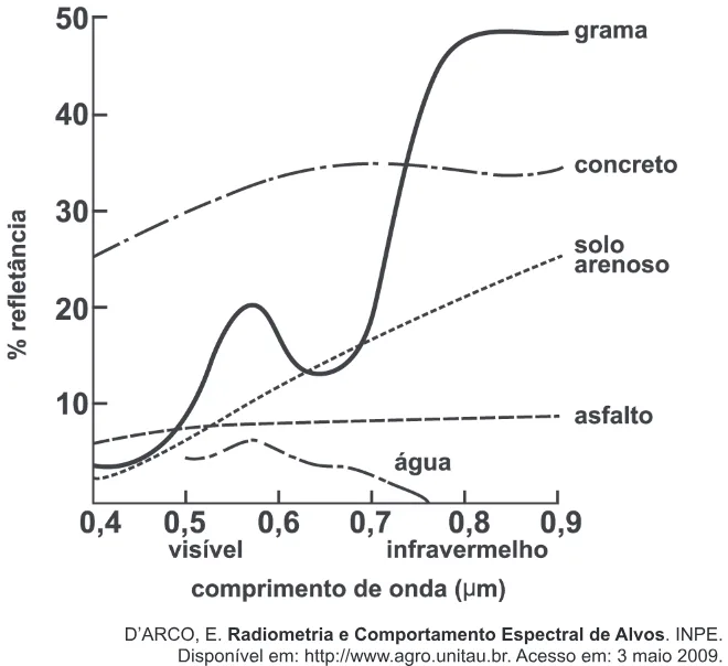 Trecho original com figura, tabela ou fórmula da questão 67 do ENEM 2011 - 1º Dia - Caderno 3 - Branco – Aplicação regular.