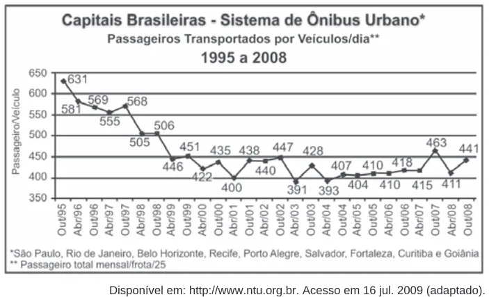 Trecho original com figura, tabela ou fórmula da questão 136 do ENEM 2009 - 2º Dia - Caderno 7 - Azul.