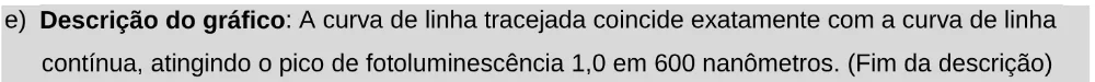 Alternativa E da questão 126 do ENEM 2025 - 2º Dia – Caderno 11 – Laranja (Braile e ledor) – Aplicação Regular - Leitor de tela (NVDA).
