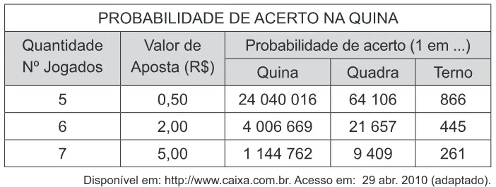 Trecho original com figura, tabela ou fórmula da questão 159 do ENEM 2011 - 2º Dia - Caderno 6 - Cinza – Reaplicação/PPL.