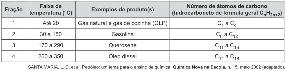 Trecho original com figura, tabela ou fórmula da questão 119 do ENEM 2019 - 2º Dia – Caderno 12 – Verde (Libras) – Aplicação Regular.