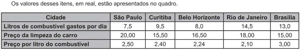 Trecho original com figura, tabela ou fórmula da questão 145 do ENEM 2021 - 2º Dia – Caderno 6 – Cinza – Reaplicação/PPL/Segunda Oportunidade.