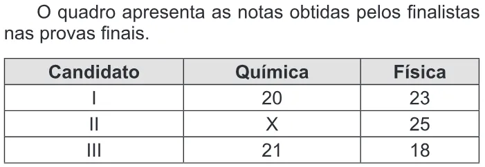 Trecho original com figura, tabela ou fórmula da questão 159 do ENEM 2014 - 2º Dia - Caderno 8 - Rosa – Aplicação regular.
