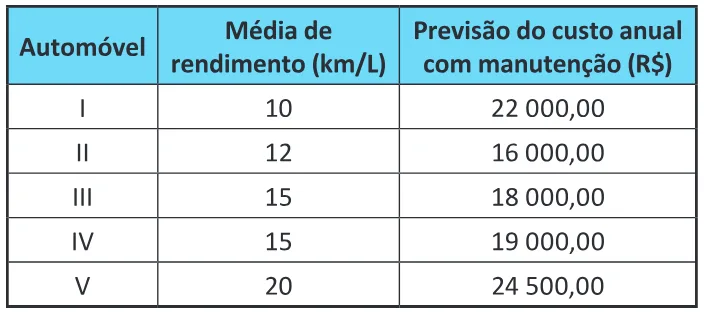 Trecho original com figura, tabela ou fórmula da questão 142 do ENEM 2025 - 2º Dia – Caderno 7 – Azul – Aplicação Regular - Belém, Ananindeua e Marituba.