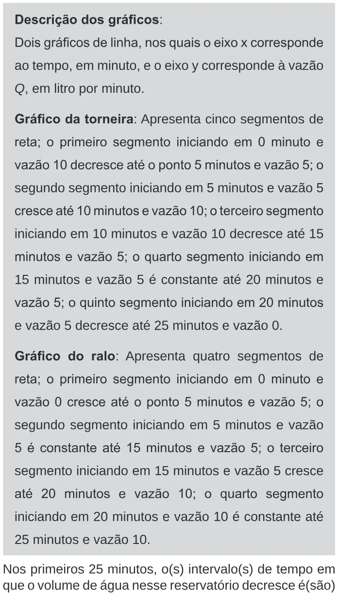 Trecho original com figura, tabela ou fórmula da questão 170 do ENEM 2020 - 2º Dia – Caderno 11 – Laranja (braile e ledor) – Reaplicação/PPL.