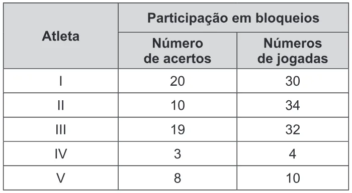 Trecho original com figura, tabela ou fórmula da questão 166 do ENEM 2016 - 2º Dia - Caderno 14 - Cinza – Reaplicação/PPL.