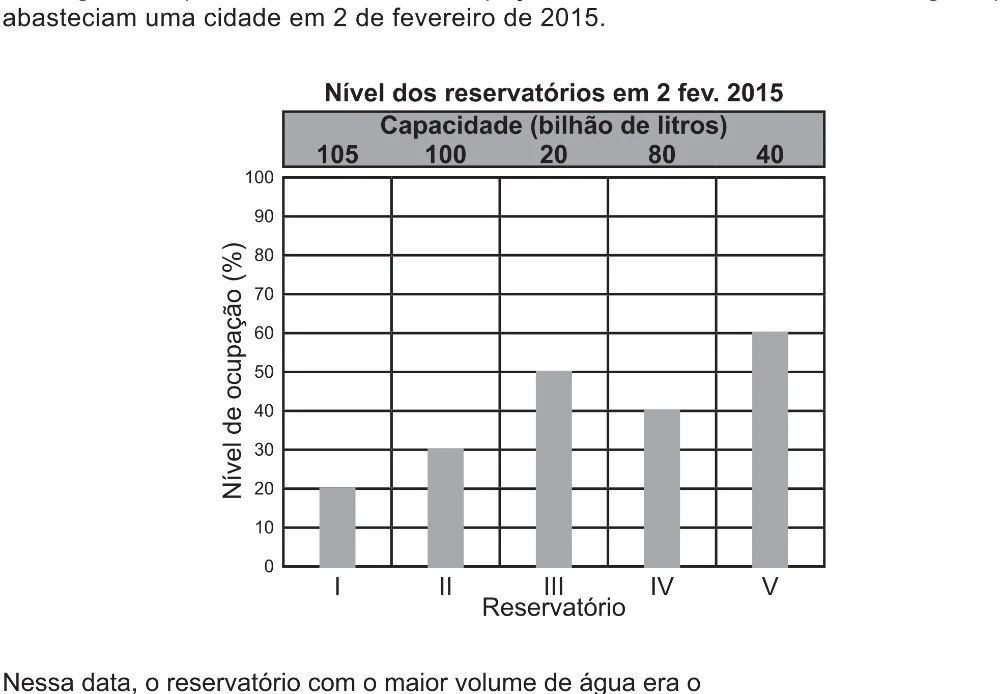 Trecho original com figura, tabela ou fórmula da questão 170 do ENEM 2021 - 2º Dia – Caderno 12 – Verde (Libras – Ampliada) – Aplicação Regular.