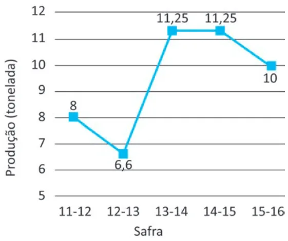 Alternativa E da questão 169 do ENEM 2025 - 2º Dia – Caderno 7 – Azul – Aplicação Regular.
