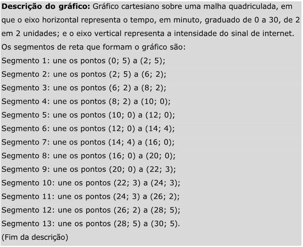 Trecho original com figura, tabela ou fórmula da questão 143 do ENEM 2023 - 2º Dia – Caderno 11 – Laranja (braile e ledor) – Aplicação Regular - Caderno 11 – Laranja – Leitor de tela (NVDA) - Matemática e suas Tecnologias.