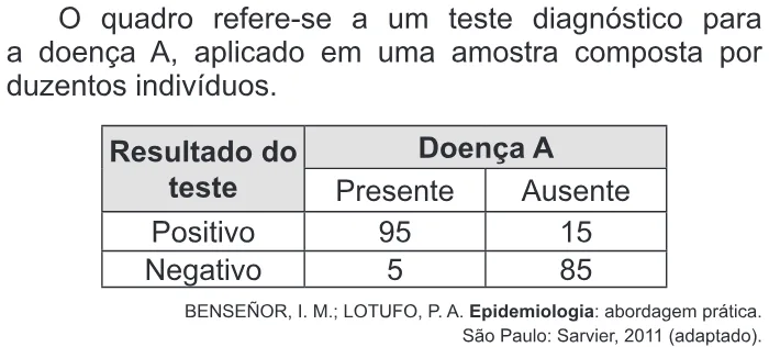 Trecho original com figura, tabela ou fórmula da questão 157 do ENEM 2014 - 2º Dia - Caderno 6 - Cinza – Aplicação regular.