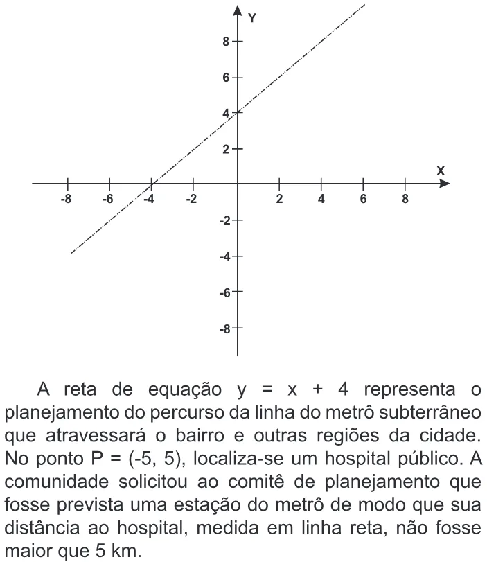 Trecho original com figura, tabela ou fórmula da questão 154 do ENEM 2011 - 2º Dia - Caderno 8 - Rosa – Aplicação regular.