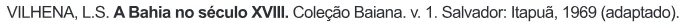 Trecho original com figura, tabela ou fórmula da questão 15 do ENEM 2010 - 1º Dia – Caderno 4 – Rosa – Reaplicação/PPL.
