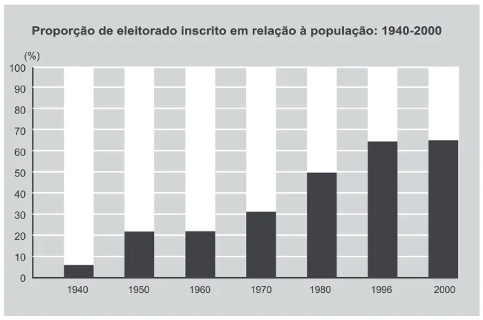 Trecho original com figura, tabela ou fórmula da questão 20 do ENEM 2011 - 1º Dia - Caderno 2 - Amarelo – Aplicação regular.