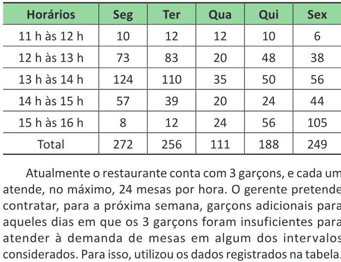 Trecho original com figura, tabela ou fórmula da questão 173 do ENEM 2025 - 2º Dia – Caderno 8 – Verde – Aplicação Regular - Belém, Ananindeua e Marituba.