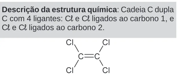 Alternativa B da questão 111 do ENEM 2024 - 2º Dia – Caderno 11 – Laranja (braile e ledor) – Reaplicação/PPL.