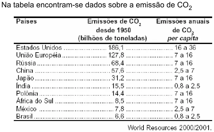 Trecho original com figura, tabela ou fórmula da questão 5 do ENEM 2002 - Caderno Amarelo.
